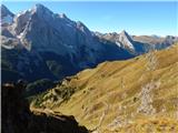 Passo Pordoi - Belvedere